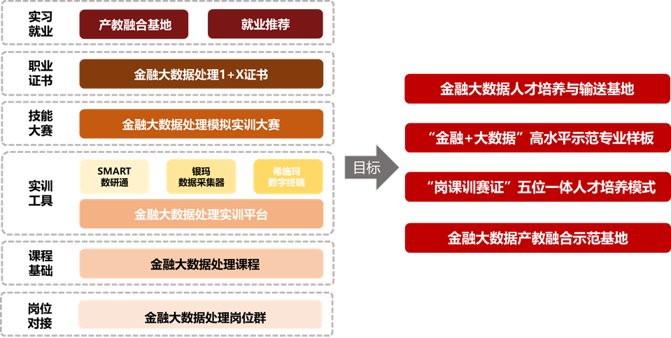 01建设方案.png 01建设方案.png