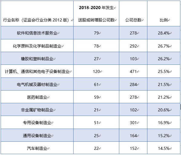 高转4.png 高转4.png